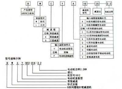 點(diǎn)擊查看詳細(xì)信息<br>標(biāo)題：選用指南 閱讀次數(shù)：7729